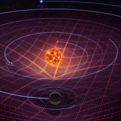 Synthetic Mind-Gravitation